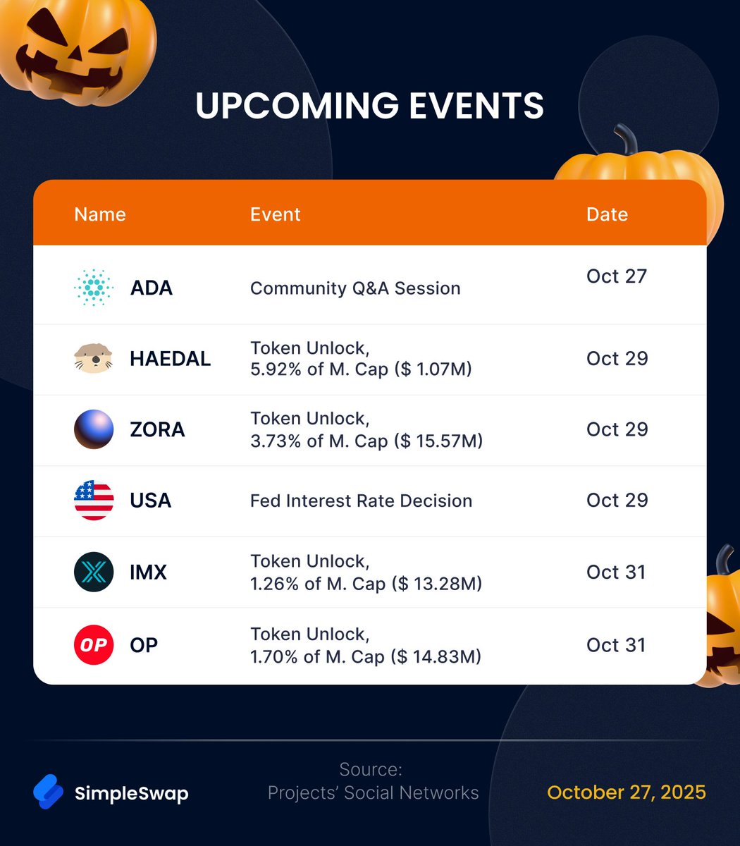 Weekly crypto rates | October 27, 2025