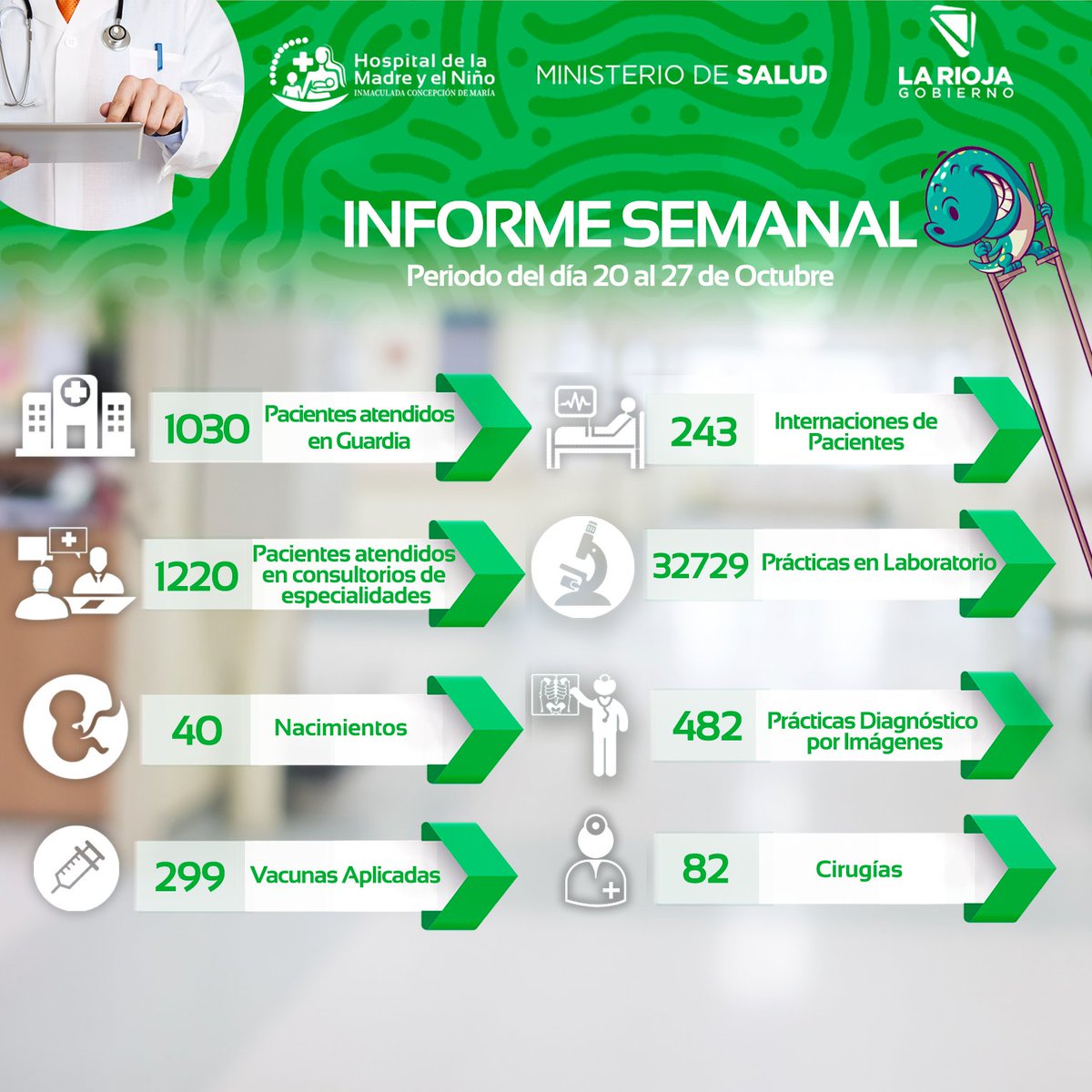 HMyNLR's tweet photo. 🏥INFORME SEMANAL de la semana del 20 al 27 de Octubre. https://t.co/UeYz4dfCRJ