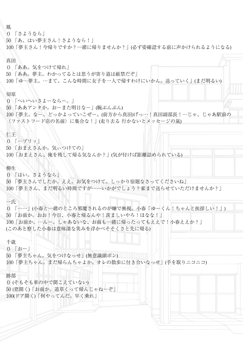 isana_58_0815's tweet photo. 下校時「○○くんさよならー」と声をかけられたら

ﾀﾁﾊﾞﾅ/ｶﾐｵ/ｲﾌﾞ/ｷﾃ/ｶｲ/ﾋﾗｺﾊﾞ/ﾁﾈﾝ/ﾀﾆｼ/ｵｵﾄﾘ/ｻﾅﾀﾞ/ｷﾘﾊﾗ/ﾆｵｳ/ﾔｷﾞｭｳ/ﾋﾄｳｼﾞ/ﾁﾄｾ/ｱﾄﾍﾞ

それぞれ 好感度
0(知り合い未満)/50(友人)/100(めっちゃ好き)の３パターン 
本アカ再掲

#tnprプラス https://t.co/OX8klnNPFv