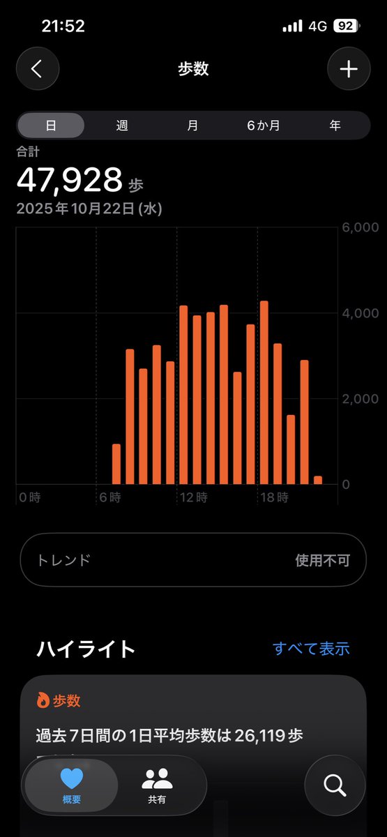 初日に過去最高の歩数を叩き出した仕事も無事終了。
行きも帰りも富士山見れなかったので
伊吹山。

移動日に以前から一緒に飲みたかった人と飲めた事と
仕事の中でも色々良い収穫。

濃く良い時間でしたー♪