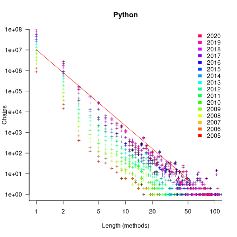 Evidence-based SE tweet media