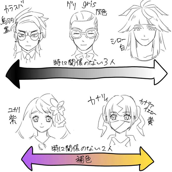 高ランクの面々の名前の由来は、こういうことでいいのかな…?? 
