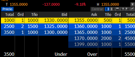 LiraBlue_9's tweet photo. Dolar oficial operó 1355 
-9% vs cierre viernes https://t.co/fV2OA7hQRT