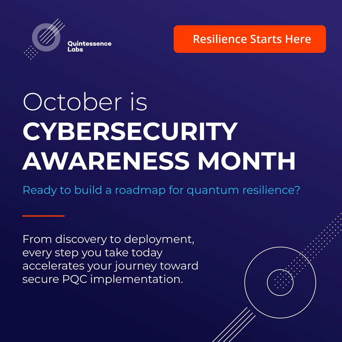 QuintessenceLab's tweet image. The path to #quantum resilience starts with four essential actions every org should take now:
1️⃣ Inventory Cryptographic Assets
2️⃣ Prioritize Data
3️⃣ Test PQC
4️⃣ Plan Migration

Embrace crypto agility—strengthen security. The Road to 2030 starts now.
🔗 hubs.li/Q03Q98pp0