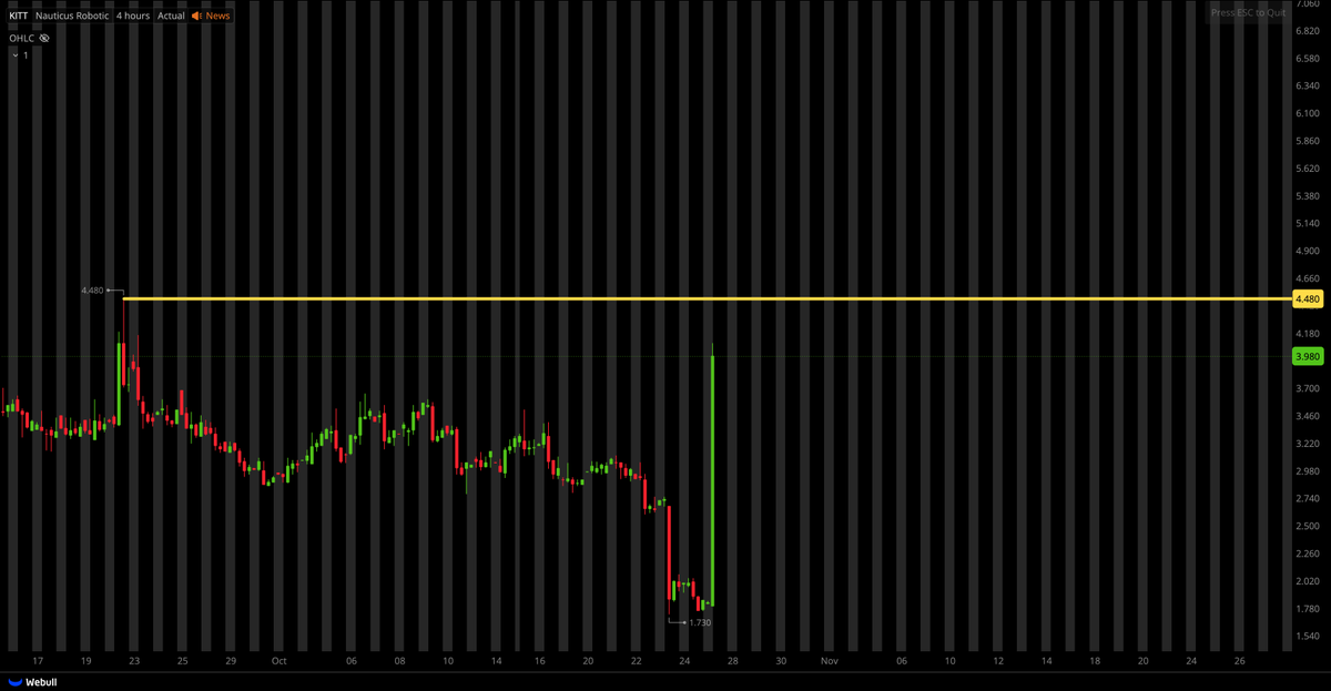 Tiger Line Trading tweet media