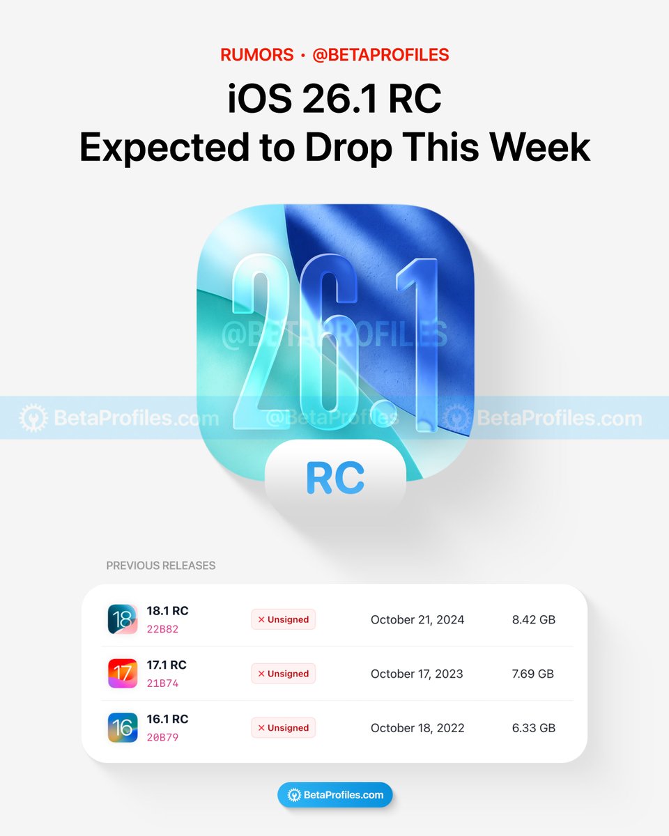 Looks like iOS 26.1 might be coming in November instead of October. Hoping RC drops this week, unless Apple has a Beta 5 waiting for us.