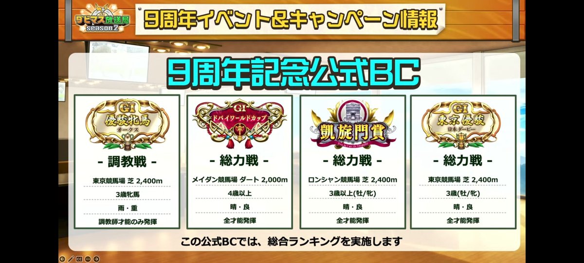 first_dbms's tweet image. 次回公式貼っておきます

オークス（東京 芝2400m）　雨重　調教戦
ドバイワールドカップ（メイダン ダート2000m）　晴良　総力戦
凱旋賞（ロンシャン 芝2400m）　晴良　総力戦
日本ダービー（東京 芝2400m）　晴良　総力戦

2025/11/27（木）23:59締切

#ダビマス