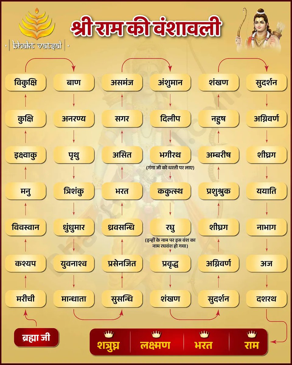 Bhagavad Gita 🪷 (@geetashloks) on Twitter photo In case you don't know 
Jai shree Ram 🙌 In case you don't know 
Jai shree Ram 🙌