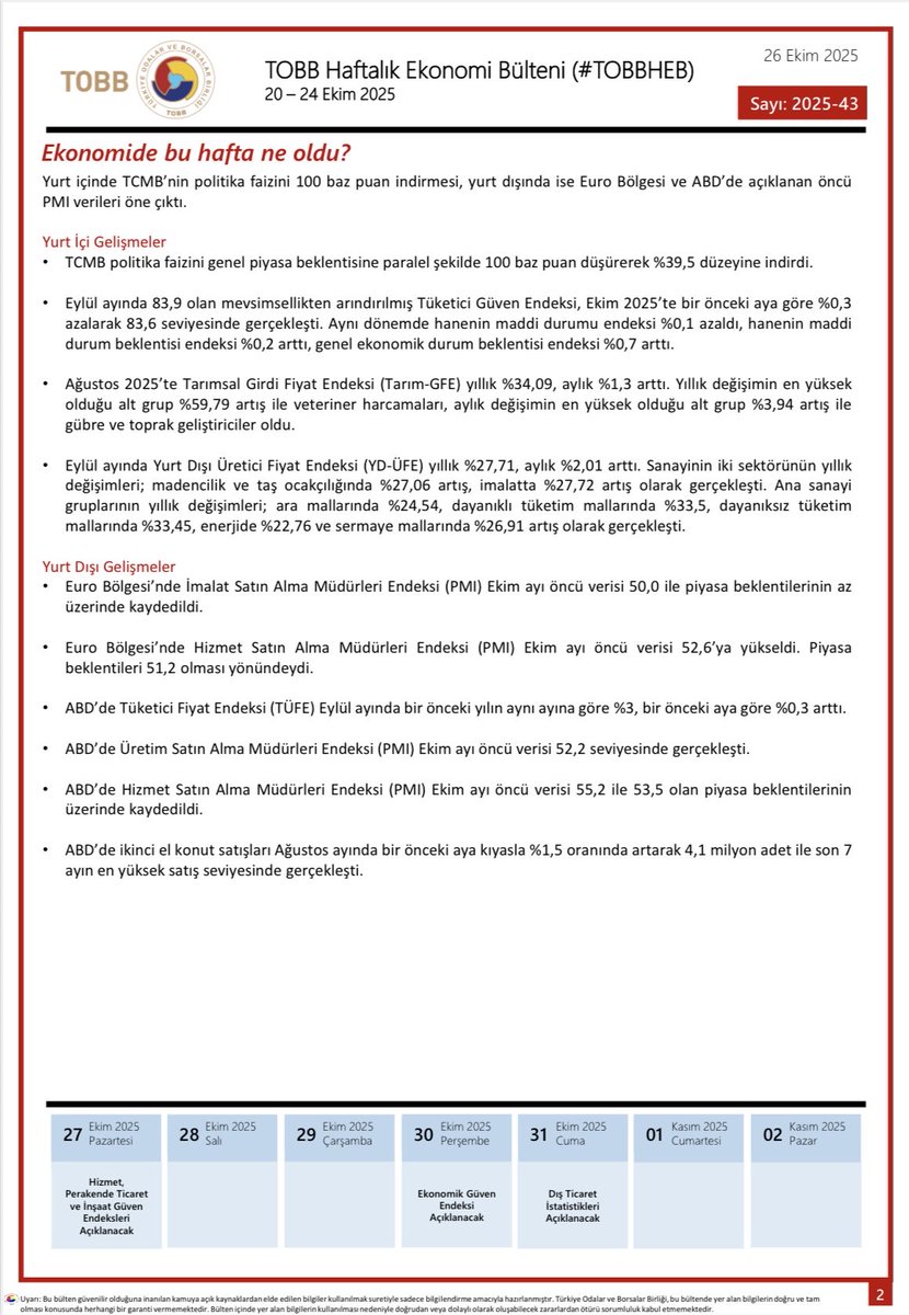 TOBB’un 20 - 24 Ekim 2025 haftası için yayımladığı Haftalık Ekonomi Bülteni’nden öne çıkan başlıklar:  👇

📷tobb.org.tr/ekonomibulteni 

#TOBB #TOBBHEB #TOBBEkonomiBülteni