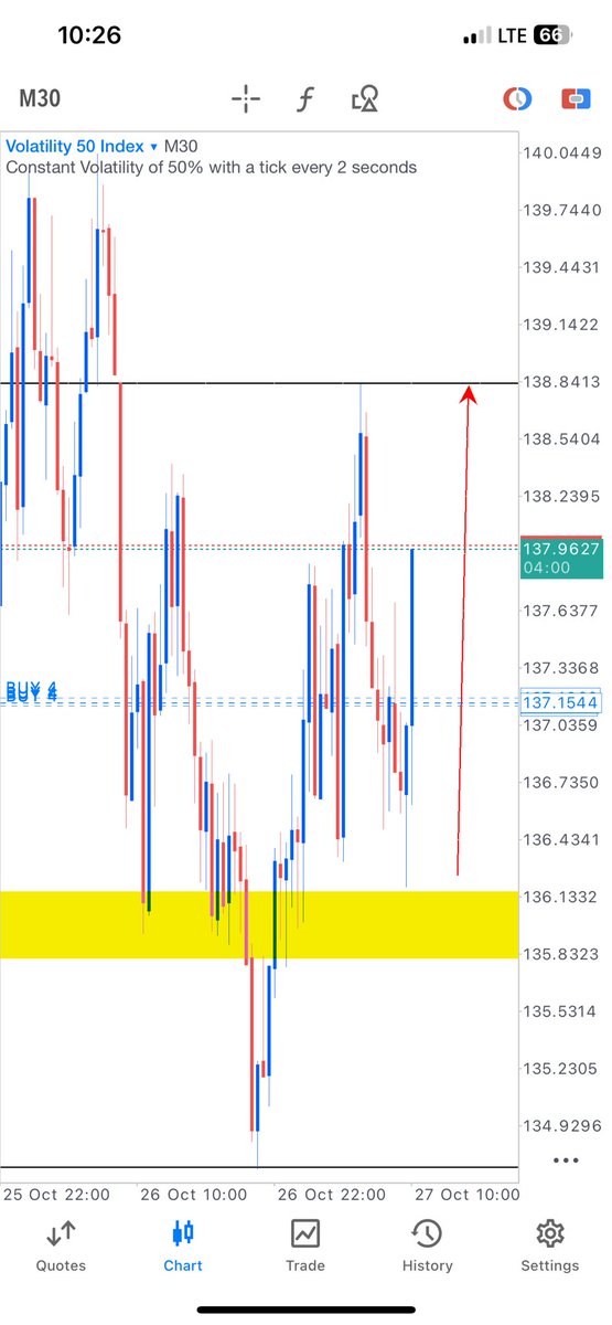 JSesayConcepts's tweet image. Let start this week 🔥