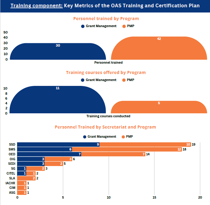 Office of the Executive Director (OED) tweet media
