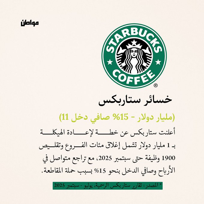 لمن يريد أن يعرف أثر المقاطعة خلال الحرب : 
أعلنت ستاربكس عن خطة لإعادة الهيكلة ب 1 مليار دولار تشمل إغلاق مئات الفروع وتقليص 1900 وظيفة حتى سبتمبر 2025 مع تراجع متواصل في الأرباح وصافي الدخل بنحو 15% بسبب حملة المقاطعة.

لذلك نقول : ان #المقاطعة_مستمرة  وهي واجب أخلاقي وديني