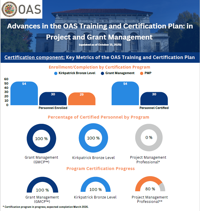 Office of the Executive Director (OED) tweet media