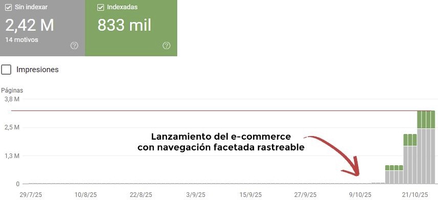 carlos_darko's tweet image. Regla nº1 de cualquier tienda online:

☠️ Cuidado con los filtros en los listados de categorías

Aquí tenéis un ejemplo de un sitio web con un total de cerca de 35.000 URL&apos;s hasta hace dos semanas.

Ese día se lanzó una tienda online dentro de la web, pero no se gestionó la…