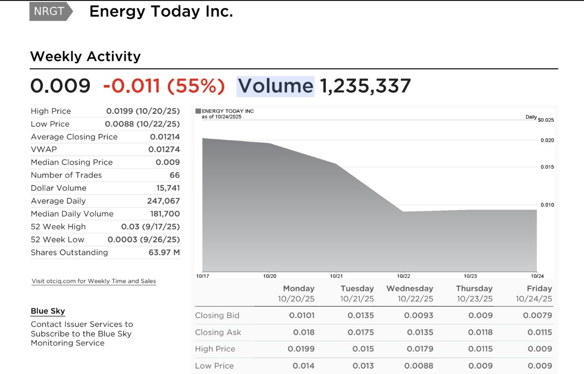 Energy Today: $NRGT is experiencing an exceptional week of trading, making it the perfect time to get involved!