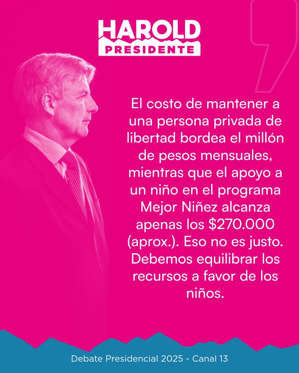 No es justo que mantener a una persona privada de libertad cueste cerca de $1 millón al mes, mientras un niño en Mejor Niñez recibe apenas $270 mil. (Aprox.)
Chile debe reequilibrar sus prioridades: más prevención, cuidado y oportunidades.
Los niños, siempre primero.