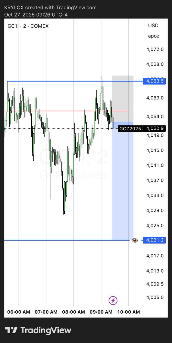 ICT_Heist's tweet photo. $GC EYE ON IT https://t.co/BT7q8ypbns