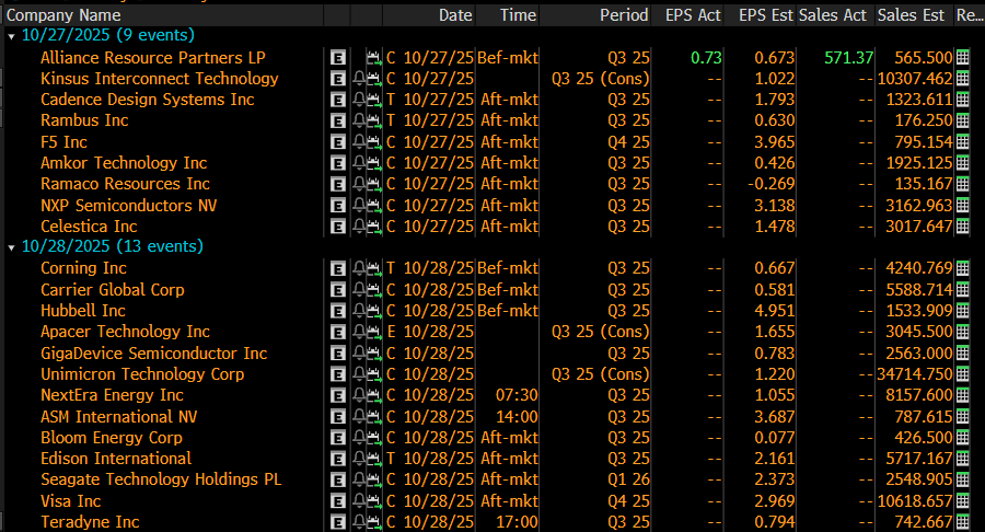The key earnings releases I most focused on over the next two days.