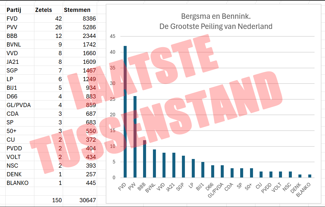 OwKewl's tweet photo. @superjan @SBergsma Voor de mensen die op zitten te letten.
#DeGrootstePoll #DeGrootstePeiling #DefundTheNPO https://t.co/jLhRfU3V6D