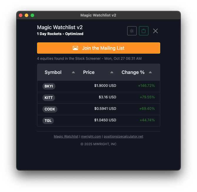 mwright_com's tweet photo. 1 Day Rockets  - $BKYI, $KITT, $CODX, $TGL https://t.co/MnYjnUz2Qw #stocks #stockmarket #stockpicks https://t.co/SpeMbEPen3