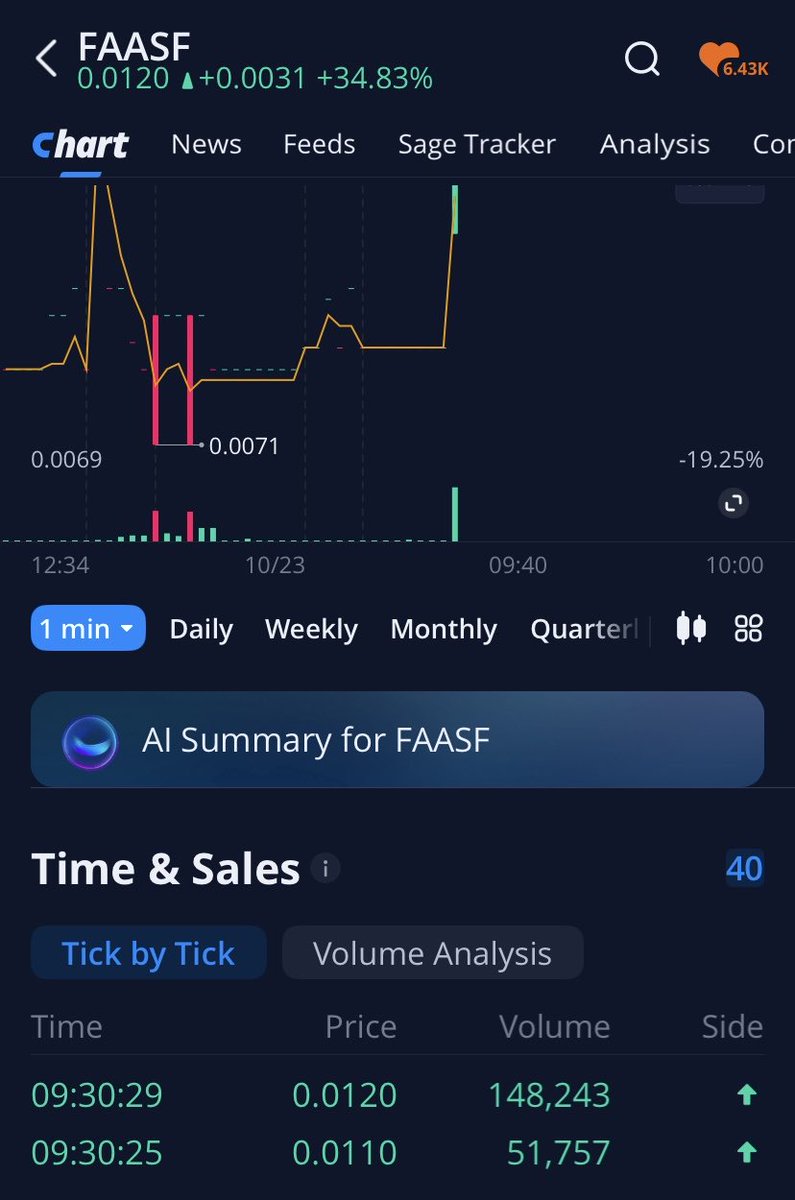 SmallCapKing - aka “Bob” tweet media