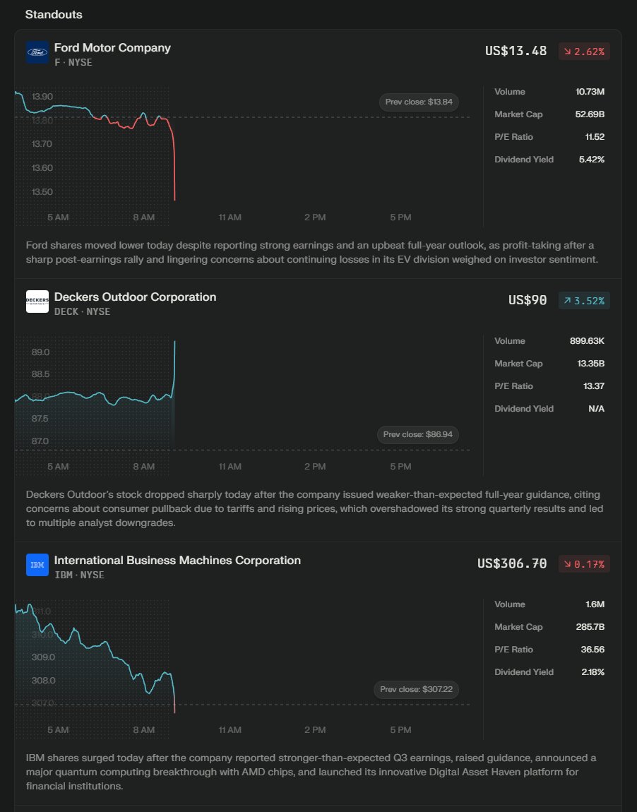 most interesting moves today 

$F $DECK $IBM