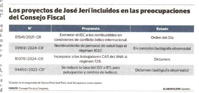 cviguria's tweet photo. La nota de Gestión incluso identifica quiénes los congresistas autores de los proyectos con mayor costo fiscal, divididos según temas. 

De igual manera, los proyectos de Jerí. https://t.co/zzp9VtpspF