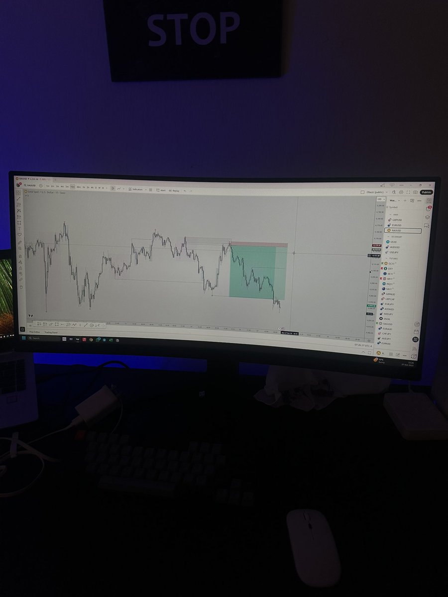 Another day to remind to you stay away from prop firms with 50% discounts and consistency rule 

You’ll waste your time and energy money !!

Gm