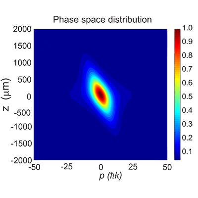 PhysRevA's tweet image. Editors' suggestion: Quantum theory of a magneto-optical trap
go.aps.org/4nZp60O