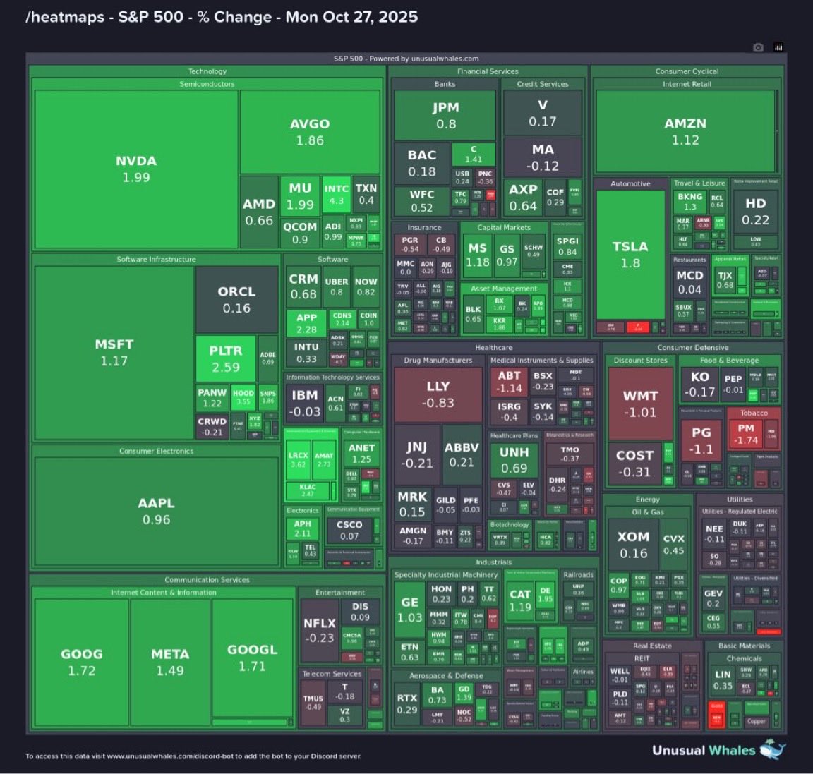 🇺🇸 STOCK MARKET IS PUMPING. CRYPTO WILL FOLLOW!