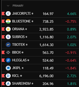 Yash (@basedtrader_) on Twitter photo The market finally looks favourable for breakouts after 4-6 weeks.
These are the TOP BREAKOUT names for tomorrow:- The market finally looks favourable for breakouts after 4-6 weeks.
These are the TOP BREAKOUT names for tomorrow:-