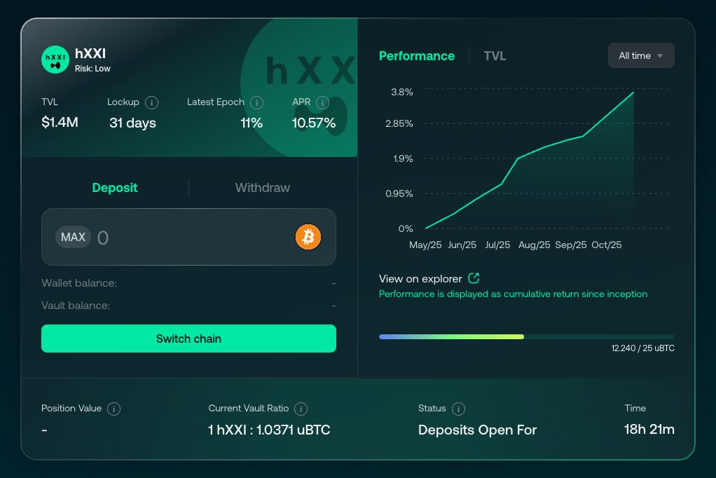🚨 18-Hour Deposit Window 🚨

Our Hyperliquid TwentyOne (hXXI) BTC Strategy is live for deposits

Stack sats smarter with DeFi's leading BTC strategy

Top-tier risk-adjusted yields earned as <a href="/hyperunit/">Unit</a> BTC

Hyperliquid.