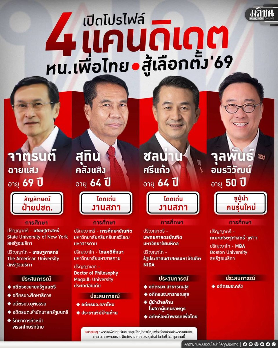 อมรัตน์ โชคปมิตต์กุล tweet media