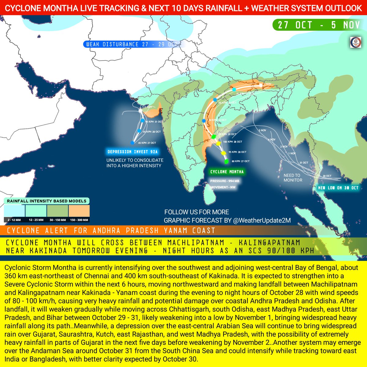 WeatherUpdate2m's tweet image. #CycloneMontha Currently intensifying over SW BOB
👉 Expected to become SCS within 6 hrs
👉 Landfall near Kakinada - Yanam coast (Machilipatnam–Kalingapatnam stretch) on Oct 28 evening night
👉 Winds 80–100 km/h, Check More👇🏻

#patlama #WeatherUpdate #Cyclone #wu2m #LoveYourW