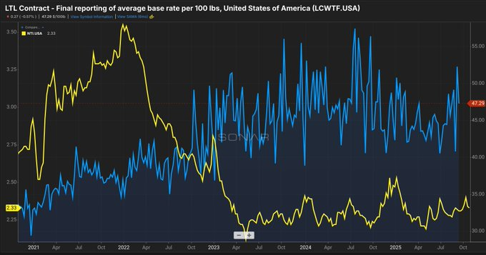 Craig Fuller 🛩🚛🚂⚓️ tweet media