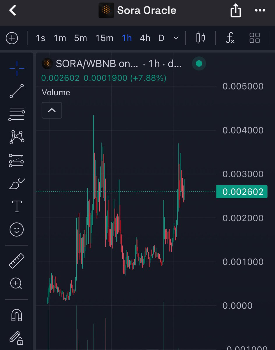 CryptoExpert101's tweet image. U know what i noticed? There is Only one oracle on @BNBCHAIN and that is $sora which went parabolic and hit 4m+

DelphAi a beta oracle hit 500k+ but later rugged.

There has to be a new oracle soon on bsc?

Prob won’t do as good as $sora but would still run. Who is building it?