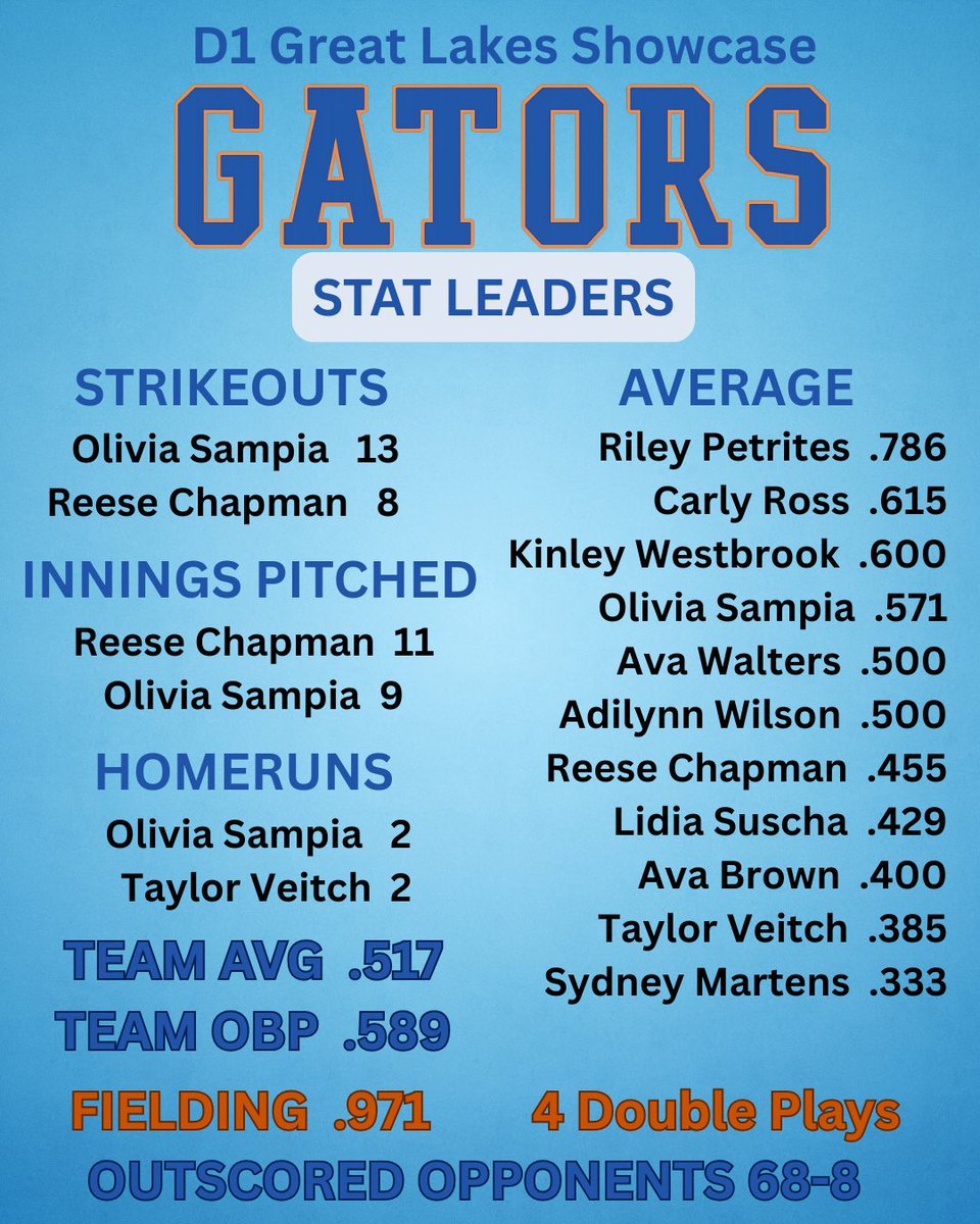 Gators Premier Sampia tweet media