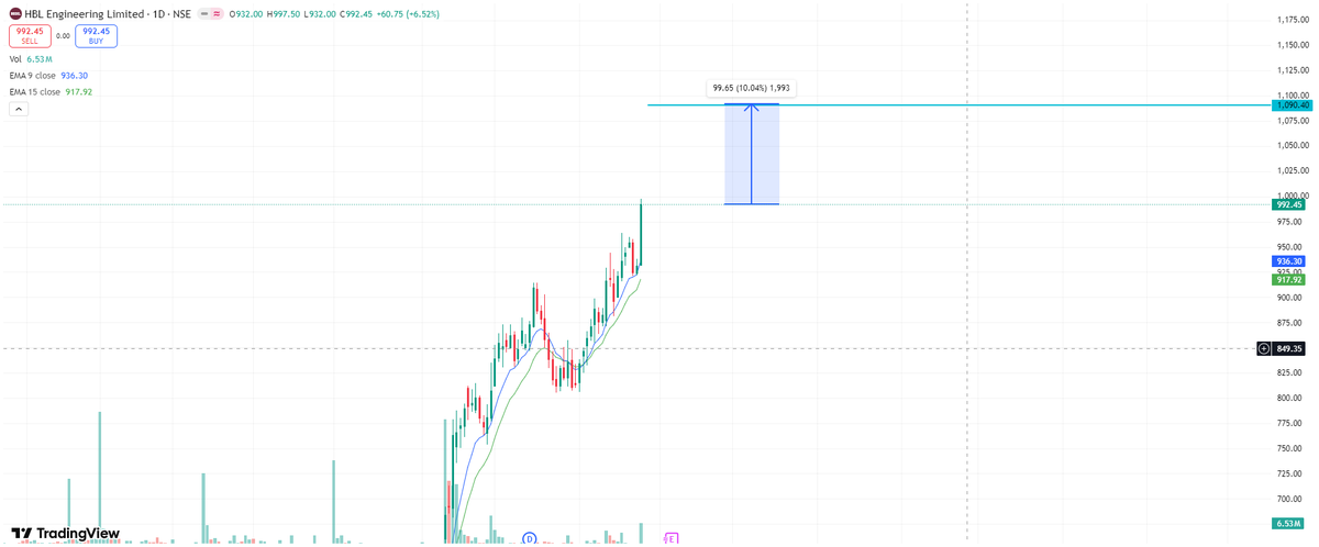 DeshiShibam's tweet photo. #Diwali 

HBLENGINE can give a good return in upcoming days....

#follow #StockMarket https://t.co/dPE1zwjDjF