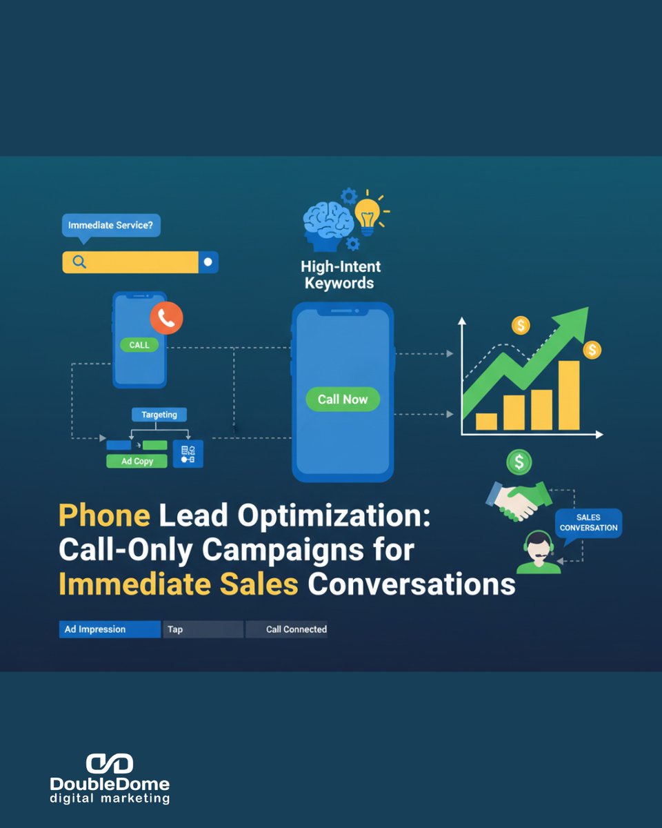 DoubleDome Digital Marketing tweet media