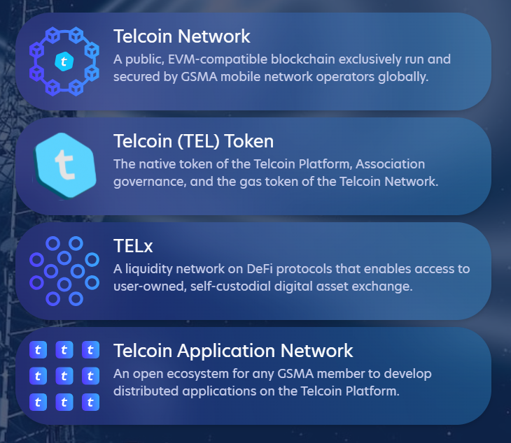 Telcoin_Juggler's tweet photo. TELCOIN NETWORK: PUBLIC EVM BLOCKCHAIN RUN BY GSMA OPERATORS. TEL TOKEN: NATIVE CURRENCY FOR GOVERNANCE &amp; GAS. TELX: DEFI LIQUIDITY NETWORK FOR SELF-CUSTODY EXCHANGE. TELCOIN APP NETWORK: OPEN ECOSYSTEM FOR GSMA MEMBERS TO BUILD DAPPS.

REPOST TO $TEL THE WORLD 🌍 https://t.co/Ic9FGpHvmX