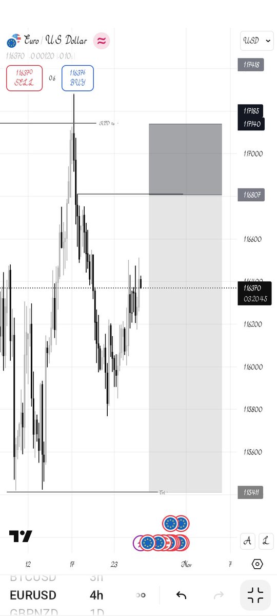 nestor_chris3's tweet image. Apply Proper Risk management..
#EURUSD 
Thank me Later ..