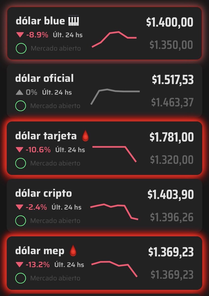 Daniel Adler (@daniel_adler_) on Twitter photo Gracias <a href="/JMilei/">Javier Milei</a> Gracias <a href="/JMilei/">Javier Milei</a>