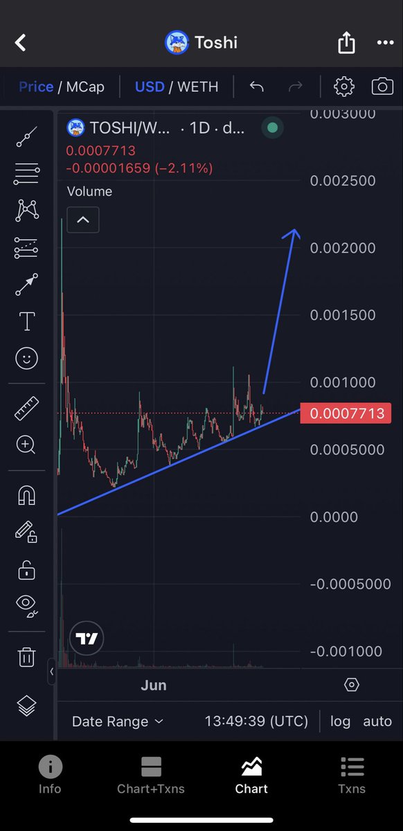 onchaindojo0x's tweet image. Every big CEX has $TOSHI except Binance.
Bithumb &amp;amp; Upbit were the latest.
Organic vibes only, no shill armies.
Chart’s coiling up… Binance next? @Toshi_base