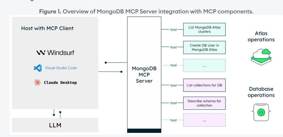 GA overview screenshot
