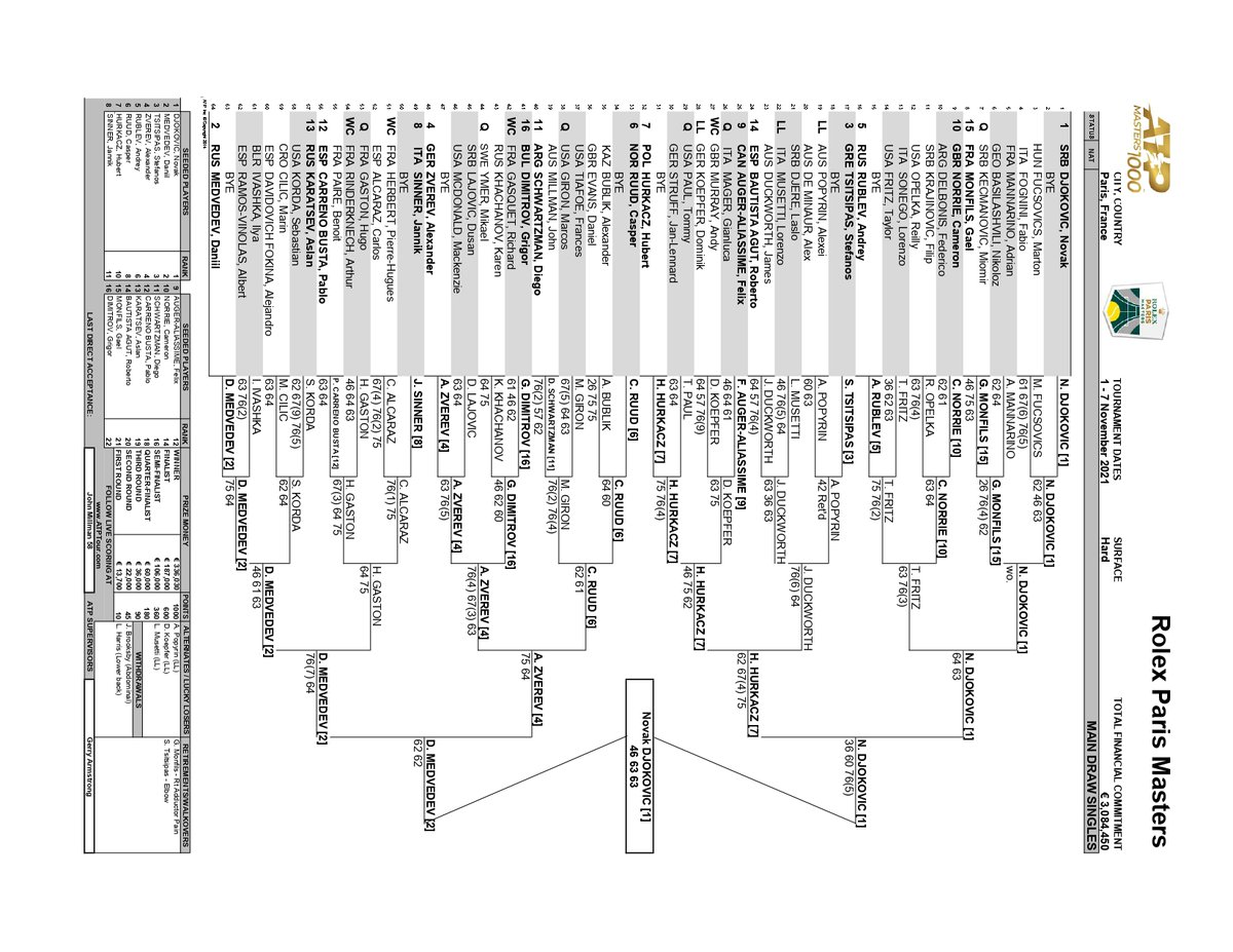 Reminder that the Paris Masters trophy is a tree because the artist tasked with creating it randomly rotated a draw sheet 90 degrees, saw a tree, and said it would be cool to carve the players' names on the branches, mirroring the draw, so each tree would bear witness to the past