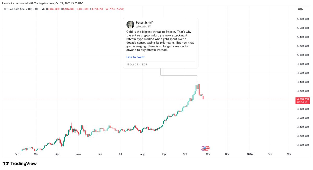 IncomeSharks tweet media