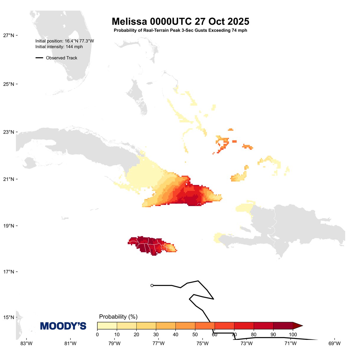 HWind's 0000UTC 27 Oct Full Ensemble Forecast shows a widespread area likely to experience wind gusts in excess of hurricane-force (74 mph) from Hurricane Melissa in the next couple days. Significant impacts from winds, surge, and flood will occur.
