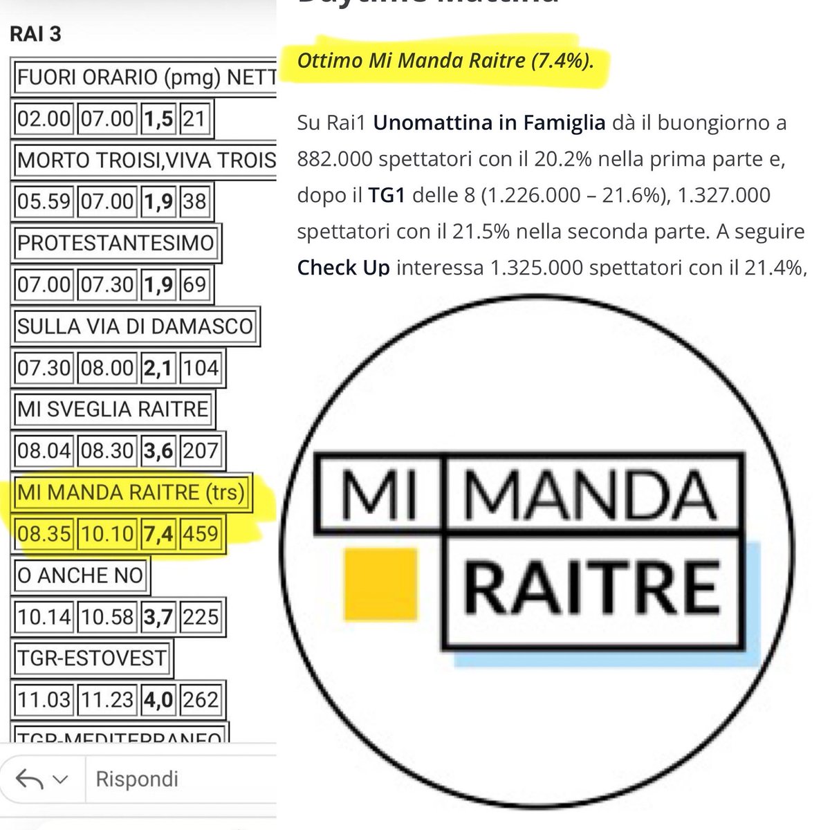 Giusto per dirvelo, perché vi assicuro che non ne scriverà nessuno, soprattutto quelli che “dovrebbero”: ieri, zitti zitti, abbiamo rialzato il nostro record di share della scorsa settimana, portandolo dal 7.2% al 7.4%.
Abbiamo convinto più spettatori alle 9 di mattina che alcune