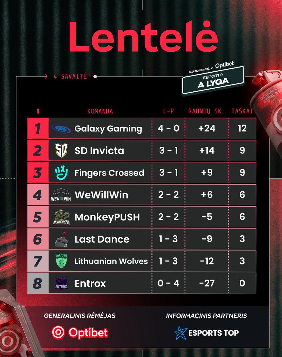 Esporto Lyga „kleverr“ tweet media