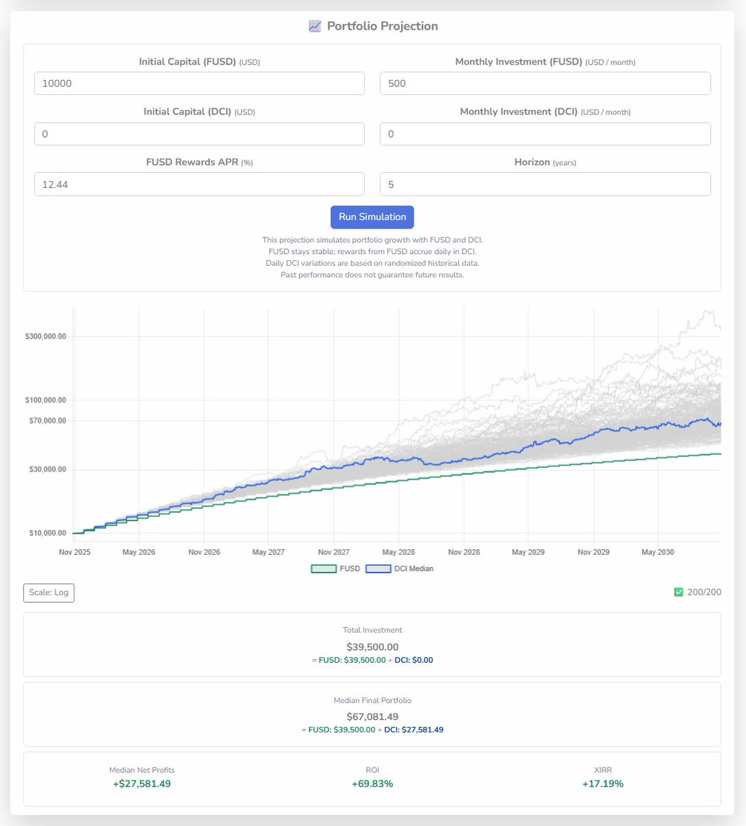 Fire Labs tweet media